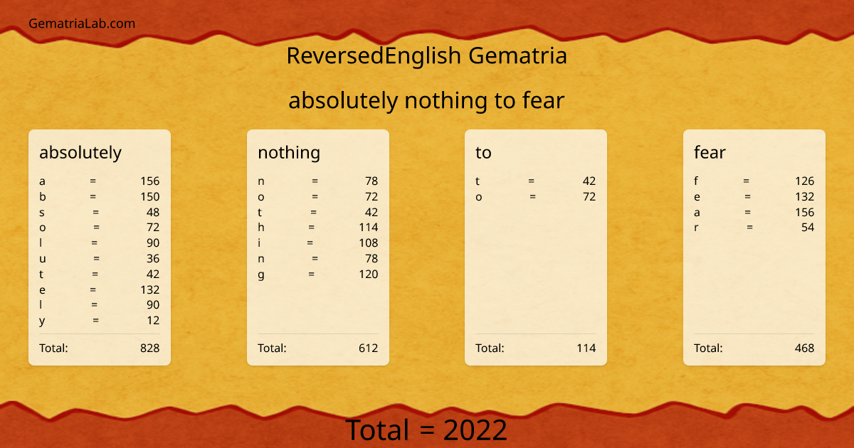 absolutely nothing to fear in reversedEnglish Gematria